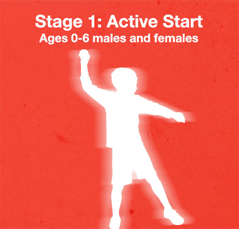 Stage 1: Active Start