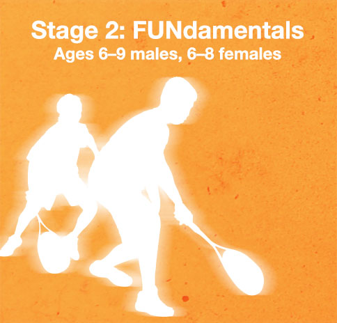 Stage 1: Active Start, Ages 0-6 males </p><p>and females